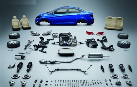 汽車(chē)配件采購(gòu)發(fā)展趨勢(shì)分析