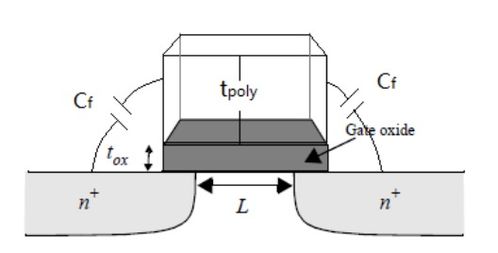 超大規(guī)模集成電路設(shè)計中的MOS器件原理（三）與集成電路設(shè)計