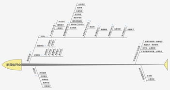 保守地貪婪 集成電路設計行業研究